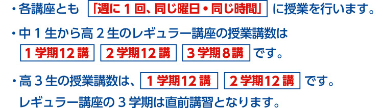 ・各講座とも「週に1回、同じ曜日・同じ時間」に授業を行います。 ・中1生から高2生のレギュラー講座の授業講数は、1学期12講 2学期12講 3学期8講です。 ・高3生の授業講数は、1学期12講 2学期12講です。 レギュラー講座の3学期は直前講習となります。