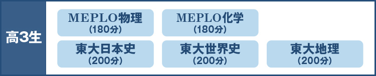 高3生：MEPLO物理（180分）MEPLO化学（180分）東大日本史（200分）東大世界史（200分）東大地理（200分）