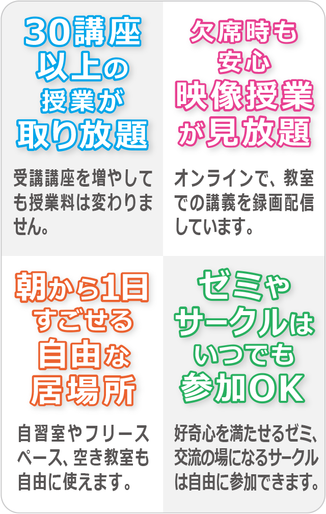 30講座以上の授業が取り放題／欠席時も安心 映像授業が見放題／朝から１日すごせる自由な居場所／ゼミやサークルはいつでも参加OK