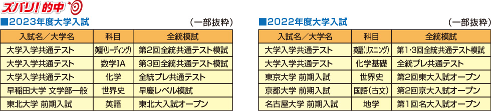 ズバリ！的中 2023年度入試・2022年度入試（一部抜粋）