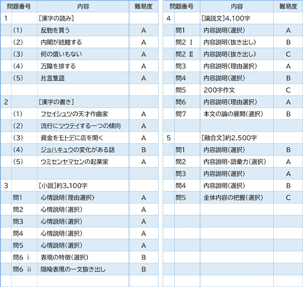 2024年度入試問題　国語