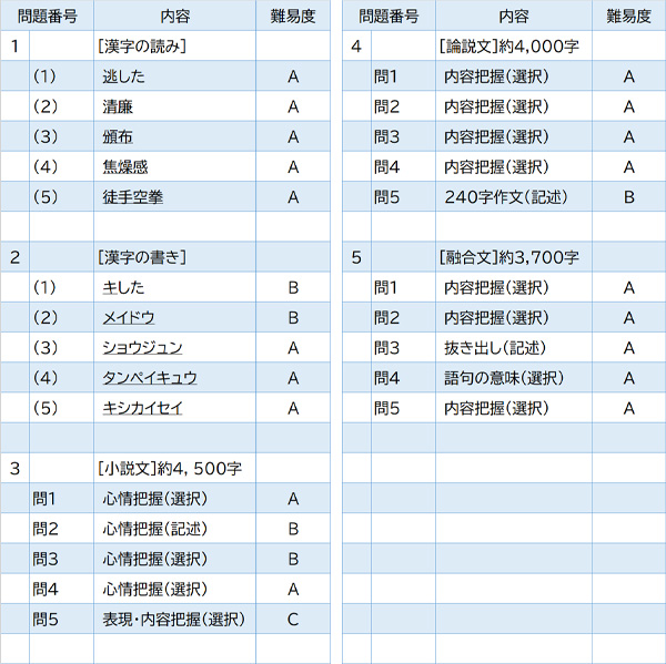 2024年度入試問題　国語