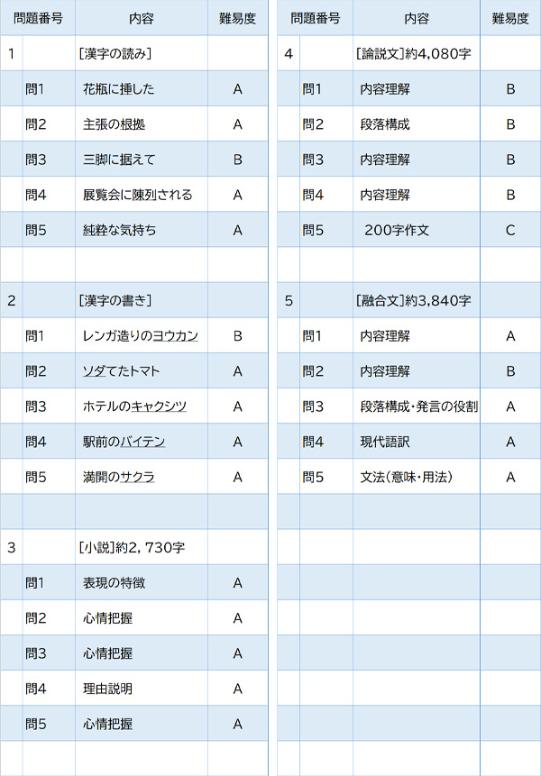 2024年度入試問題　国語