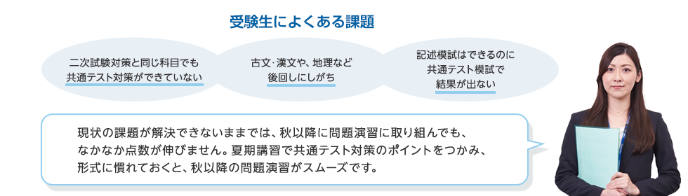 受験生によくある課題　二次試験対策と同じ科目でも共通テスト対策ができていない。古文・漢文や、地理など後回しにしがち。記述模試はできるのに共通テスト模試で結果が出ない。 現状の課題が解決できないままでは、秋以降に問題演習に取り組んでも、なかなか点数が伸びません。夏期講習で共通テスト対策のポイントをつかみ、形式に慣れておくと、秋以降の問題演習がスムーズです。