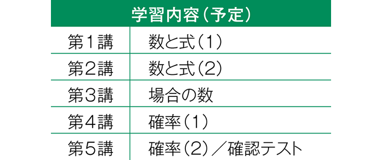 学習内容（予定） 第1講 数と式（1） 第2講 数と式（2） 第3講 場合の数 第4講 確率（1） 第5講 確率（2）／確認テスト