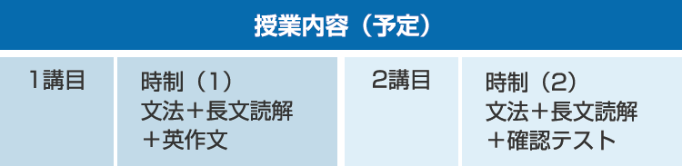 授業内容（予定）1講目：時制（1）文法＋長文読解＋英作文　2講目：時制（2）文法＋長文読解＋確認テスト