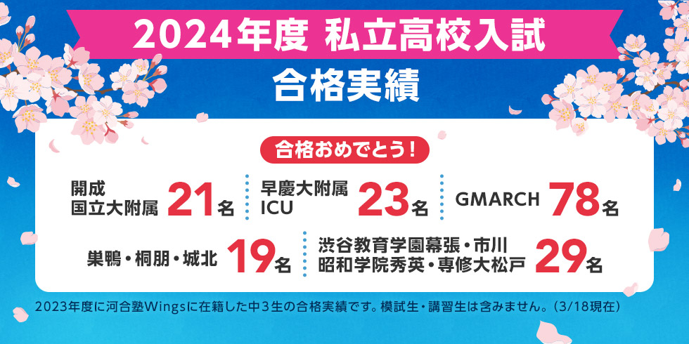 2024年度 私立高校入試 合格実績 合格おめでとう！ 開成 国立大附属 21名 早慶大附属 ICU 23名 GMARCH 78名 巣鴨・桐朋・城北 19名 渋谷教育学園幕張・市川 昭和学院秀英・専修大松戸 29名 2023年度に河合塾Wingsに在籍した中3生の合格実績です。模試生・講習生は含みません。（3月18日時点）