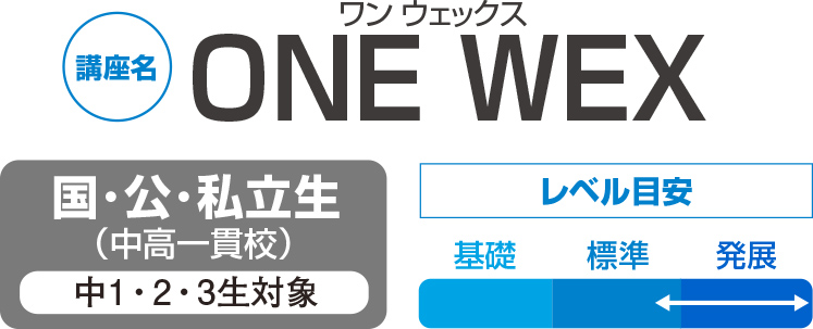 厳しい認定基準を突破した精鋭で構成 ONE WEX 国・公・私立生（中高一貫校）中1・2・3生対象 レベル目安 応用～発展
