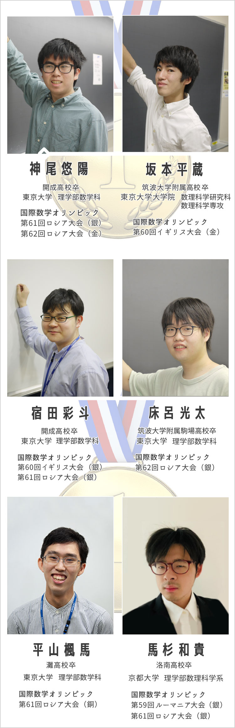 神尾悠陽 開成高校卒 東京大学 理学部数学科 国際数学オリンピック 第61回ロシア大会（銀） 第62回ロシア大会（金）／坂本平蔵 筑波大学附属高校卒 東京大学大学院 数理科学研究科 数理科学専攻 国際数学オリンピック 第60回イギリス大会（金）／宿田 彩斗 開成高校卒 東京大学 理学部数学科 国際数学オリンピック 第60回イギリス大会（銀） 第61回ロシア大会（銀）／床呂光太 筑波大学附属駒場高校卒 東京大学 理学部 数学科 国際数学オリンピック 第62回ロシア大会（銀）／平山楓馬 灘高校卒 東京大学 理学部数学科 国際数学オリンピック 第61回ロシア大会（銅）／馬杉 和貴 洛南高校卒 京都大学 理学部数理科学系 国際数学オリンピック 第59回ルーマニア大会（銀） 第61回ロシア大会（銀）