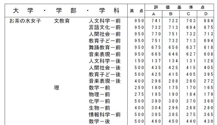 合格可能性評価基準一覧の例