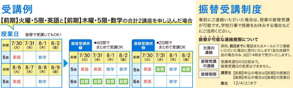 受講例