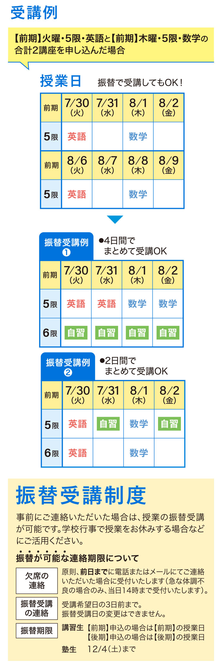 受講例