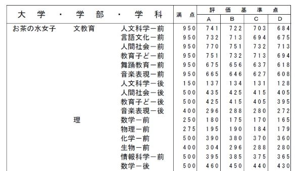 合格可能性評価基準一覧の例