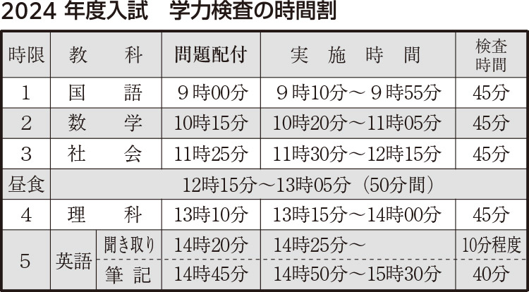 2024年度入試　学力検査の時間割
