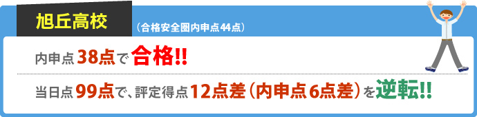 旭丘高校 合格安全圏内申点44点 内申点38点で合格！！ 当日点99点で、評定得点12点差（内申点6点差）を逆転！！