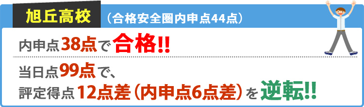 旭丘高校 合格安全圏内申点44点 内申点38点で合格！！ 当日点99点で、評定得点12点差（内申点6点差）を逆転！！