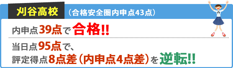 刈谷高校 合格安全圏内申点43点 内申点39点で合格！！ 当日点95点で、評定得点8点差（内申点4点差）を逆転！！