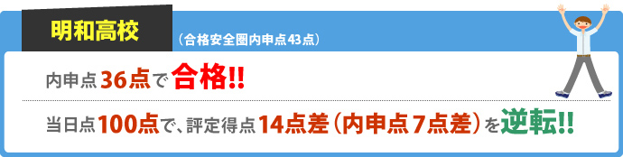 明和高校 合格安全圏内申点43点 内申点36点で合格！！ 当日点100点で、評定得点14点差（内申点7点差）を逆転！！