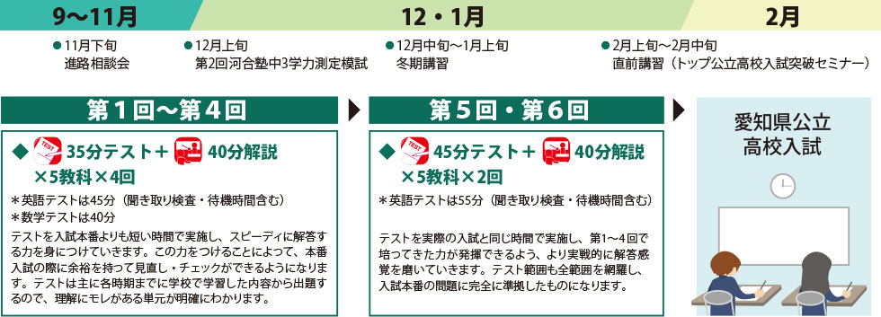 講座内容・入試までの流れ