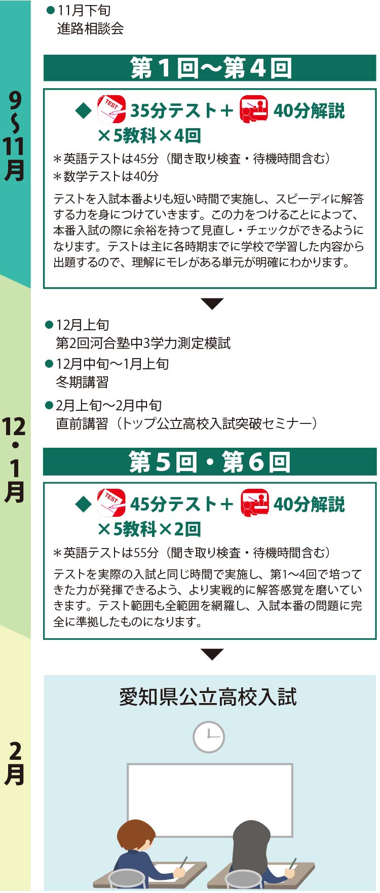 講座内容・入試までの流れ