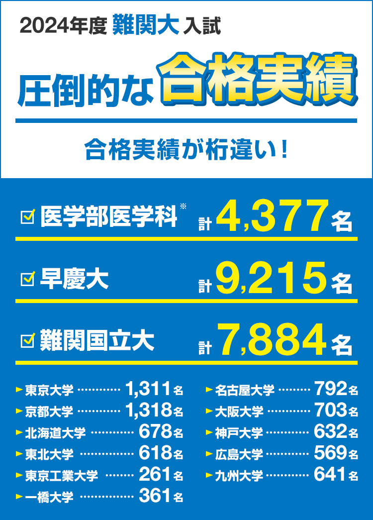 河合塾テキスト早慶クラス一年分