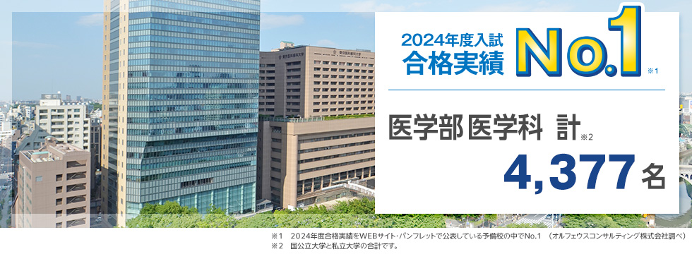 【2024年度入試 合格実績No.1】医学部医学科 計4,377名　※1 2024年度合格実績をWEBサイト・パンフレットで公表している予備校の中でNo.1（オルフェウスコンサルティング株式会社調べ）　※2 国公立大学と私立大学の合計です。