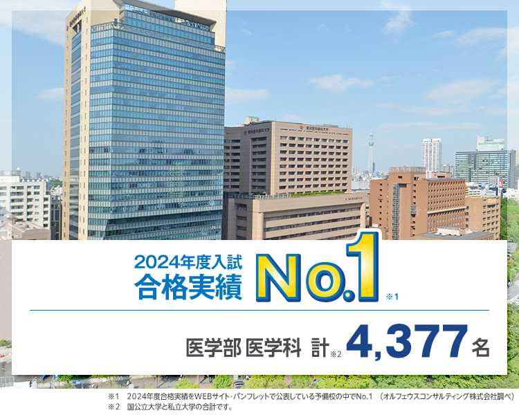 【2024年度入試 合格実績No.1】医学部医学科 計4,377名　※1 2024年度合格実績をWEBサイト・パンフレットで公表している予備校の中でNo.1（オルフェウスコンサルティング株式会社調べ）　※2 国公立大学と私立大学の合計です。