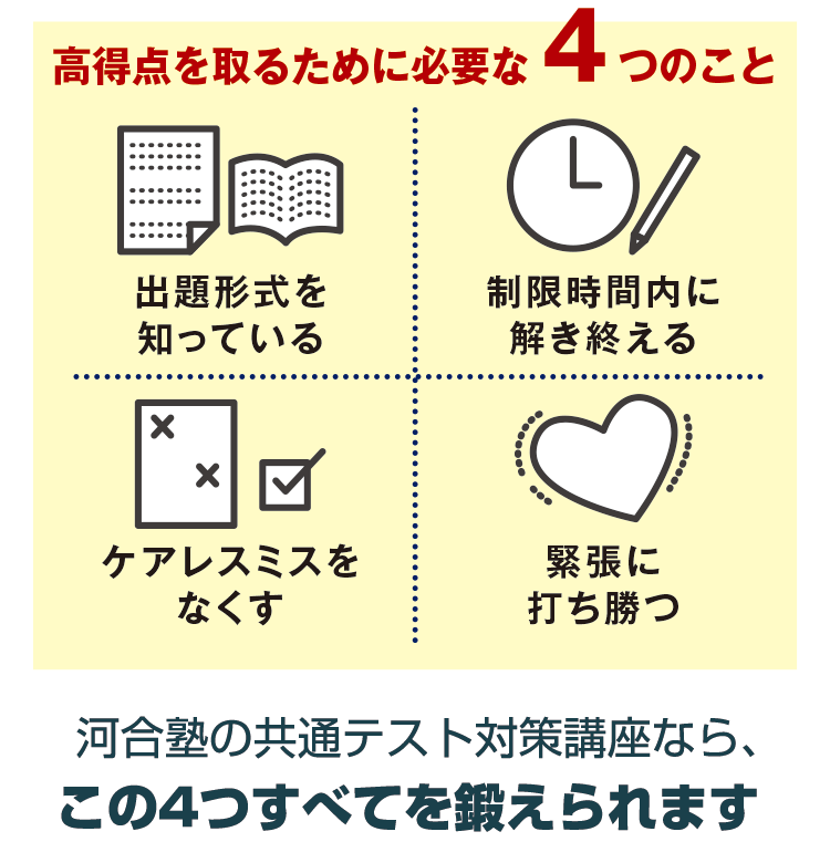 高得点をとるために必要な4つのこと 出題形式を知っている、制限時間内に解き終える、ケアレスミスをなくす、緊張に打ち勝つ 河合塾の共通テスト対策講座ならこの4つすべてを鍛えられます
