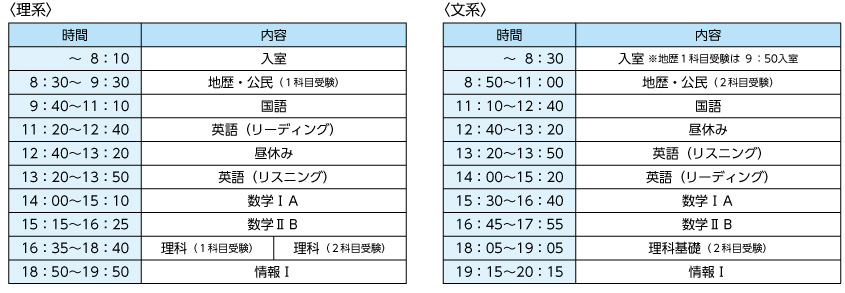 共通テスト本番必勝（突破）テスト！ - 【公式】河合塾提携校