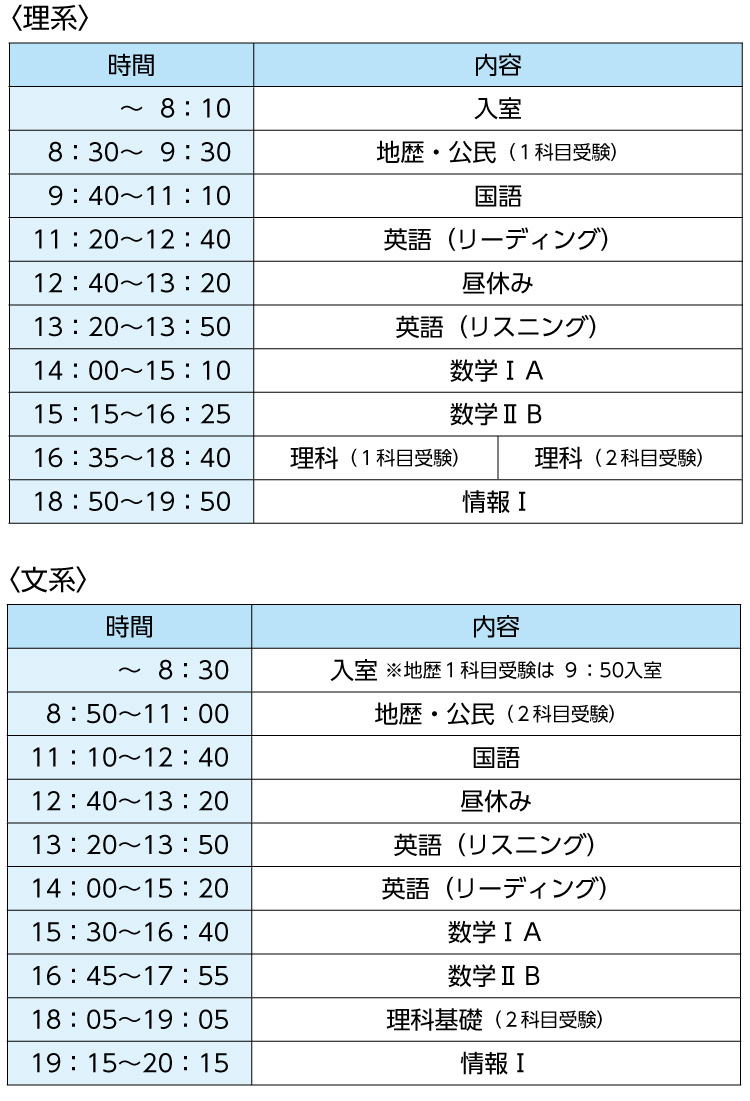 共通テスト本番リハーサルテスト（文系3教科／英国地歴・公民型