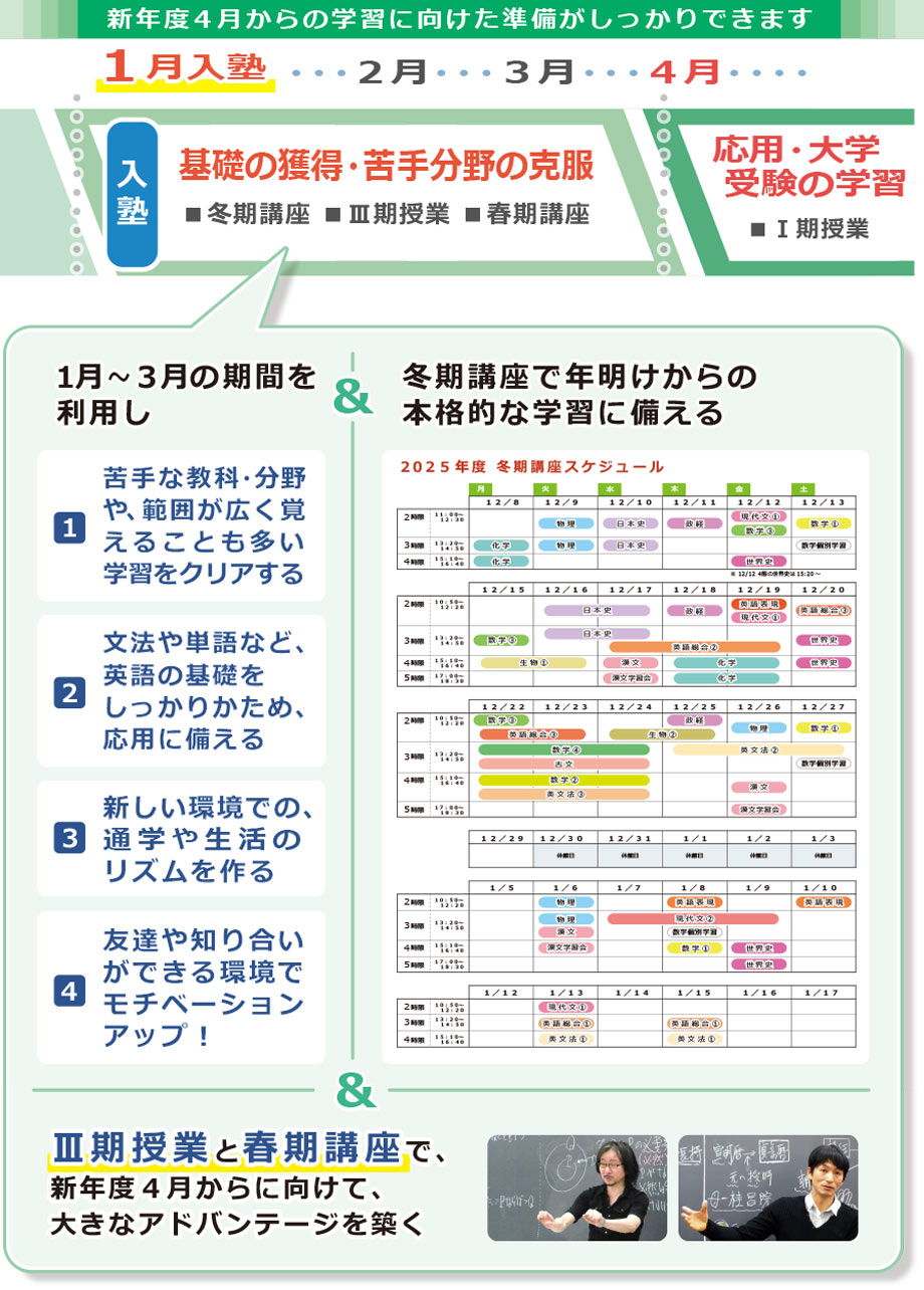 １月入塾では、高２学齢の学習を例としてあげると、１２月～来年３月の期間を利用して次の活用ができます。　（１）苦手な教科・分野や、範囲が広く覚えることも多い学習をクリアする。（２）文法や単語など英語の基礎をしっかりかため、応用に備える。（３）「共通テスト対策」をいち早くスタートできる。（４）友達や知り合いができる環境でモチベーションアップ！　＆　冬期講座で年明けからの本格的な学習に備えることができます！