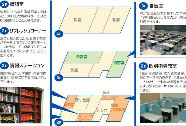 フロアー紹介