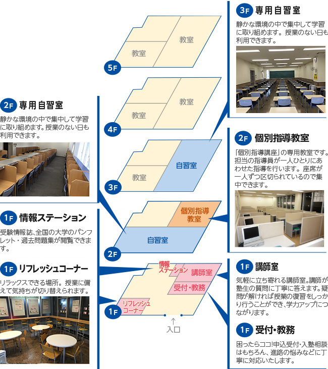 1F受付・教務、講師室、情報ステーション、リフレッシュコーナー 2F個別指導教室、専用自習室 3F専用自習室