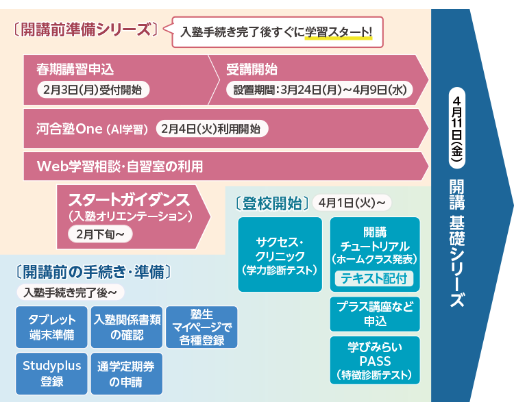 2025年最新】サクセスクリニック 2021の人気アイテム - メルカリ