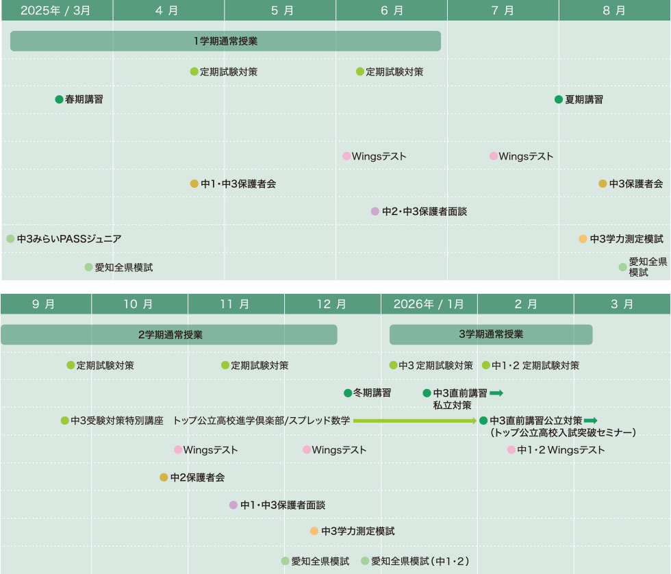年間スケジュール