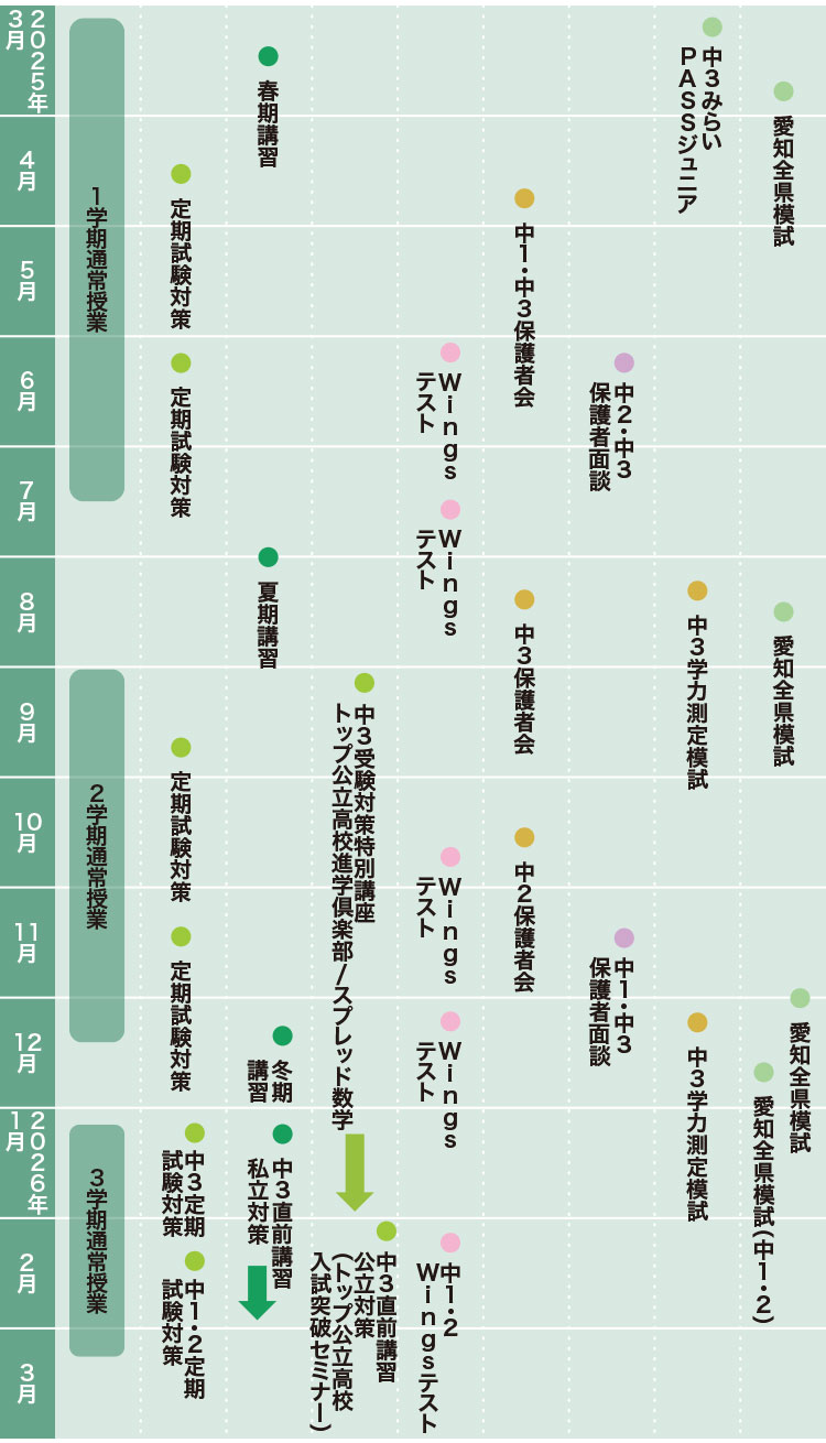 年間スケジュール