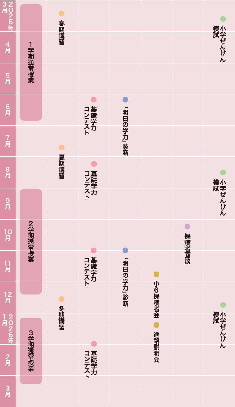 年間スケジュール