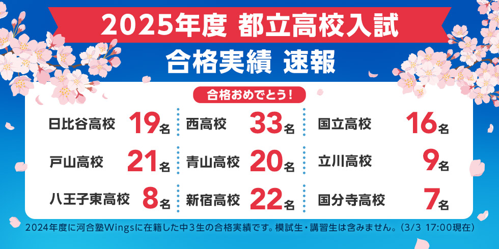2025年度 都立高校入試 合格実績 速報 合格おめでとう！ 日比谷高校 19名  西高校 33名 国立高校 16名 戸山高校 21名 青山高校 20名 立川高校 9名 八王子東高校 8名 新宿高校 22名 国分寺高校 7名 2024年度に河合塾Wingsに在籍した中3生の合格実績です。模試生・講習生は含みません。（3月3日 17時現在）