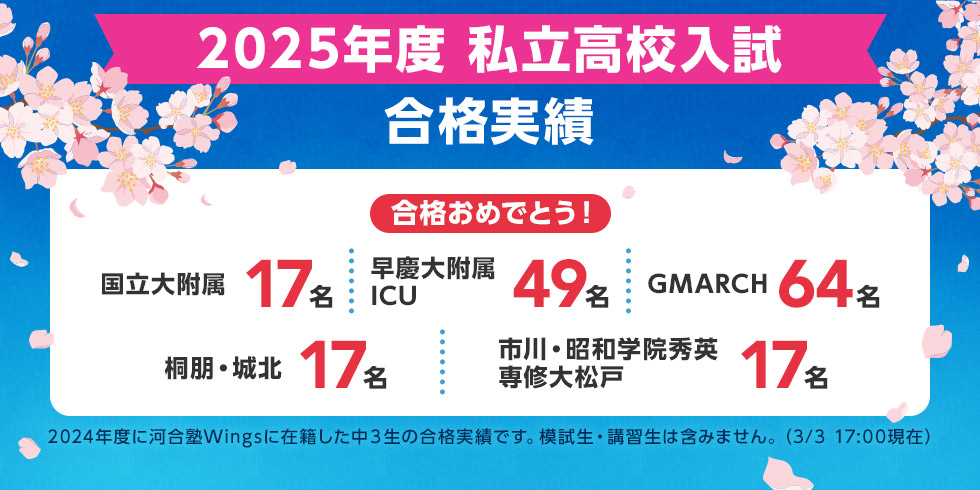 2025年度 私立高校入試 合格実績 合格おめでとう！ 国立大附属 17名 早慶大附属・ICU 49名 GMARCH 64名 桐朋・城北 17名 市川・昭和学院秀英・専修大松戸 17名 2024年度に河合塾Wingsに在籍した中3生の合格実績です。模試生・講習生は含みません。（3月3日 17時現在）