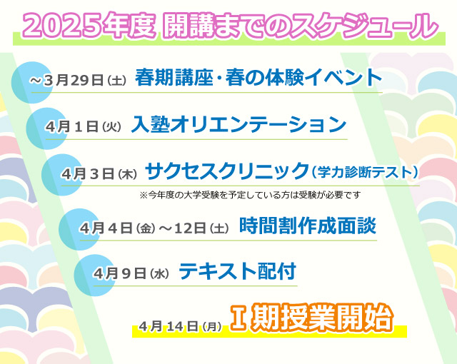 2025年度 開講までのスケジュール ～3/29:春期講座・春の体験イベント, 4/1:入塾オリエンテーション 4/3:サクセスクリニック（学力診断テスト）, 4/4～12:時間割面談, 4/9:テキスト配付,  4/14:１期授業開始