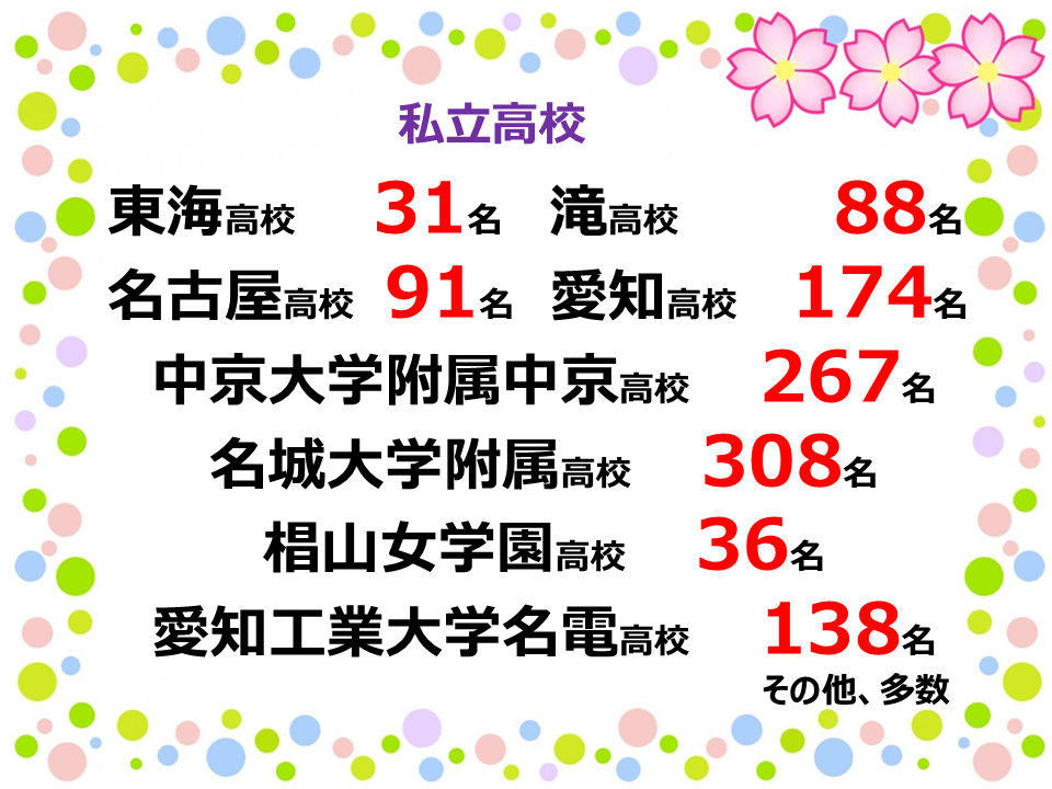 【私立高校入試】 2025年度