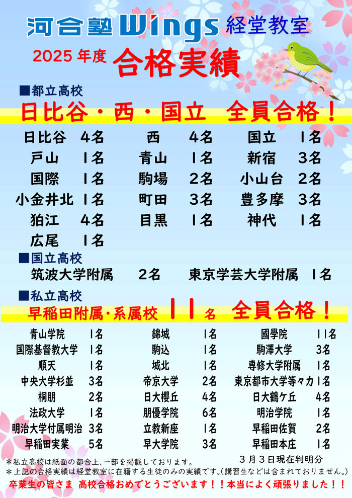 河合塾Wings 経堂教室 2025年度 合格実績
