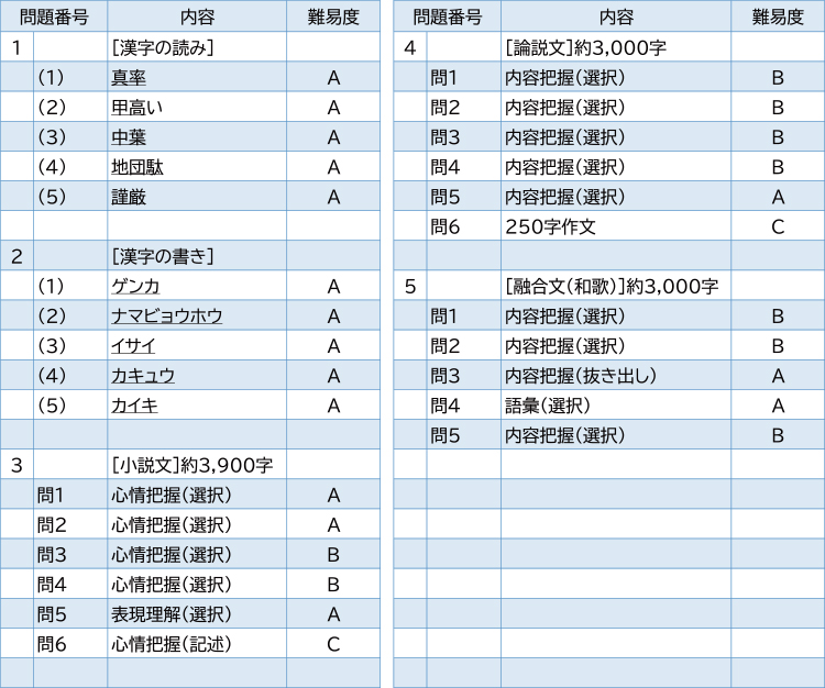 2025年度入試問題　国語
