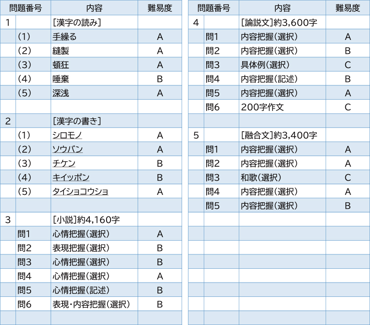 2025年度入試問題　国語