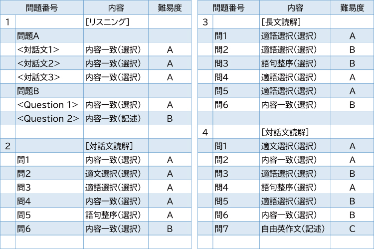 2025年度入試問題　英語