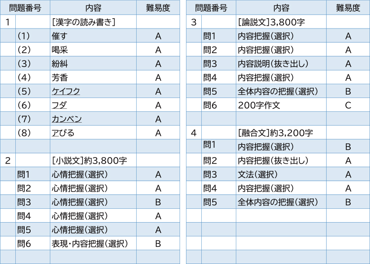 2025年度入試問題　国語