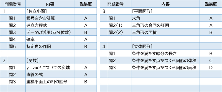 2025年度入試問題　数学