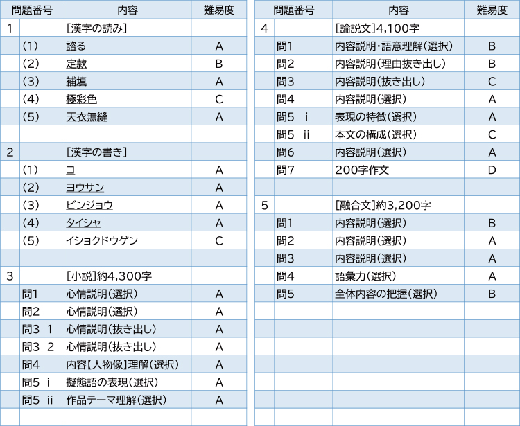 2025年度入試問題　国語