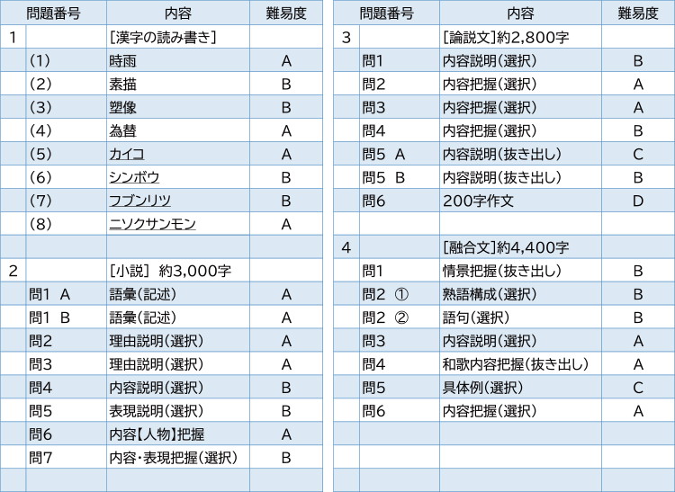 2025年度入試問題　国語