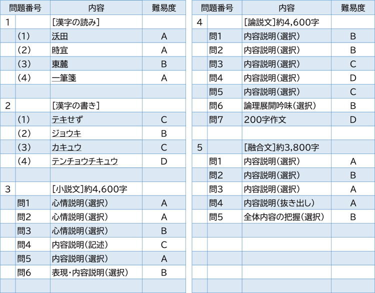 2025年度入試問題　国語
